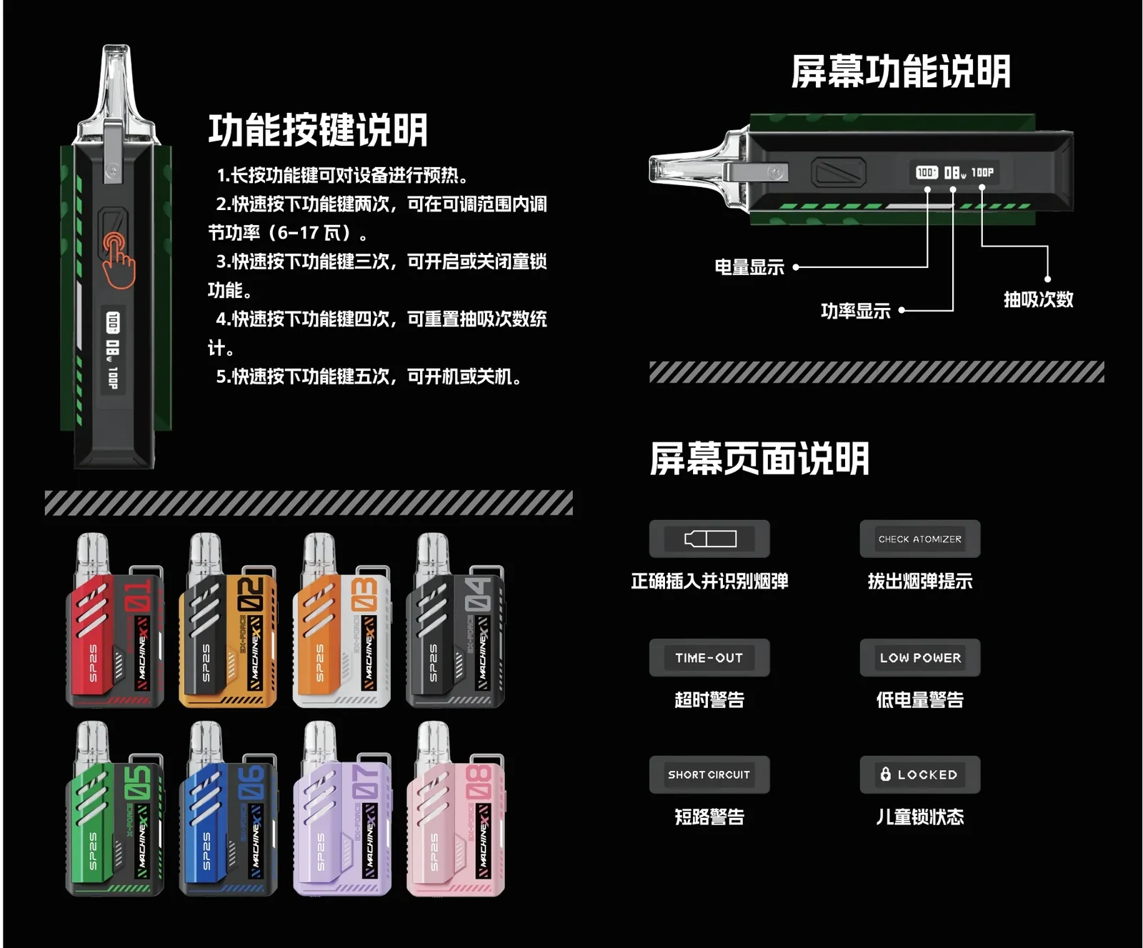 SP2S Machine X 主機外觀與使用說明